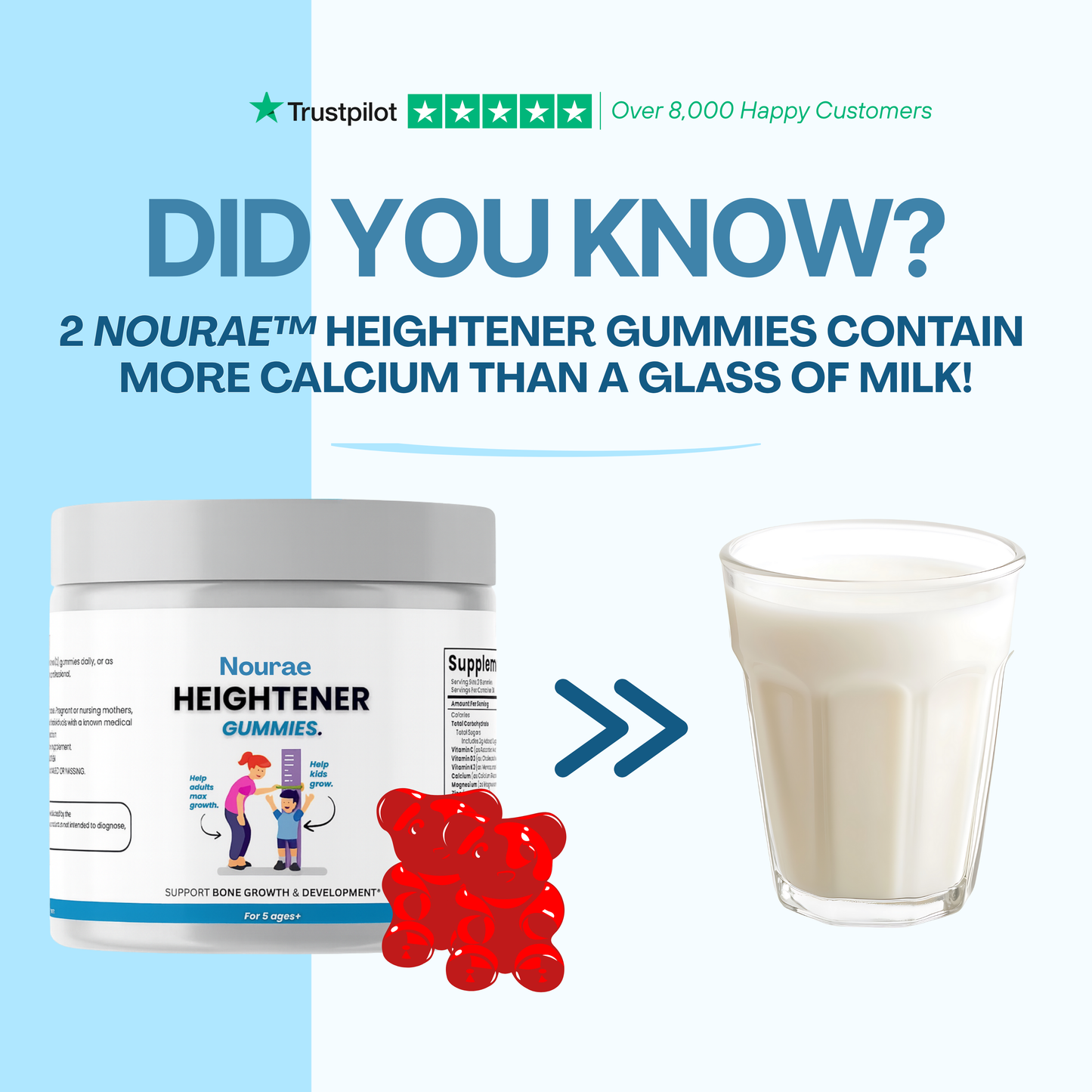 Nourae™ Viral Heightener Gummies